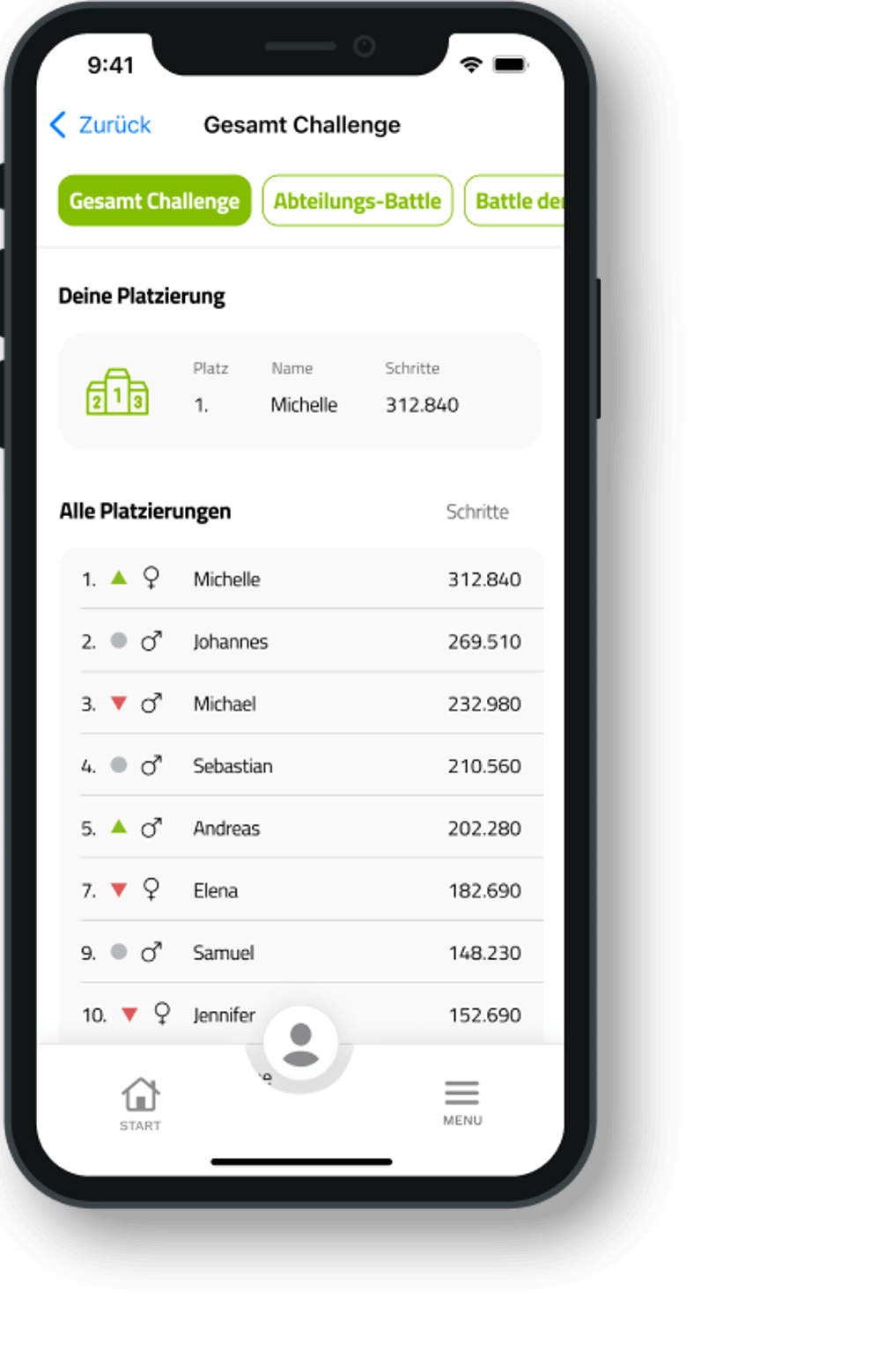 Screenshot der Dasfitnesswunder-App: Tabelle mit allen Platzierungen